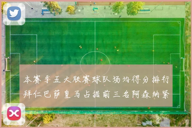 本赛季五大联赛球队场均得分排行拜仁巴萨皇马占据前三名阿森纳紧随其后位列第五